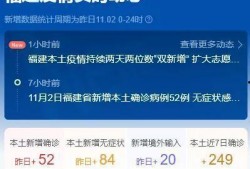 福建爆料最新新闻报道疫情,多城加强防控措施，疫情形势持续监测